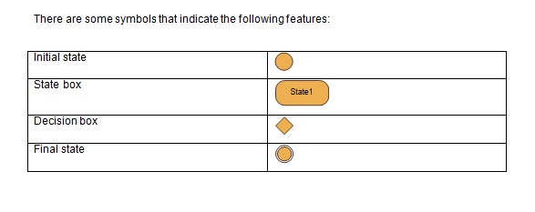 function of given symbol